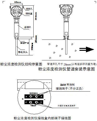 DTM-G2422型粉尘浓度检测仪：