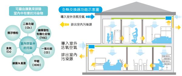 PM2.5粉尘检测仪使用方法是怎么样的？