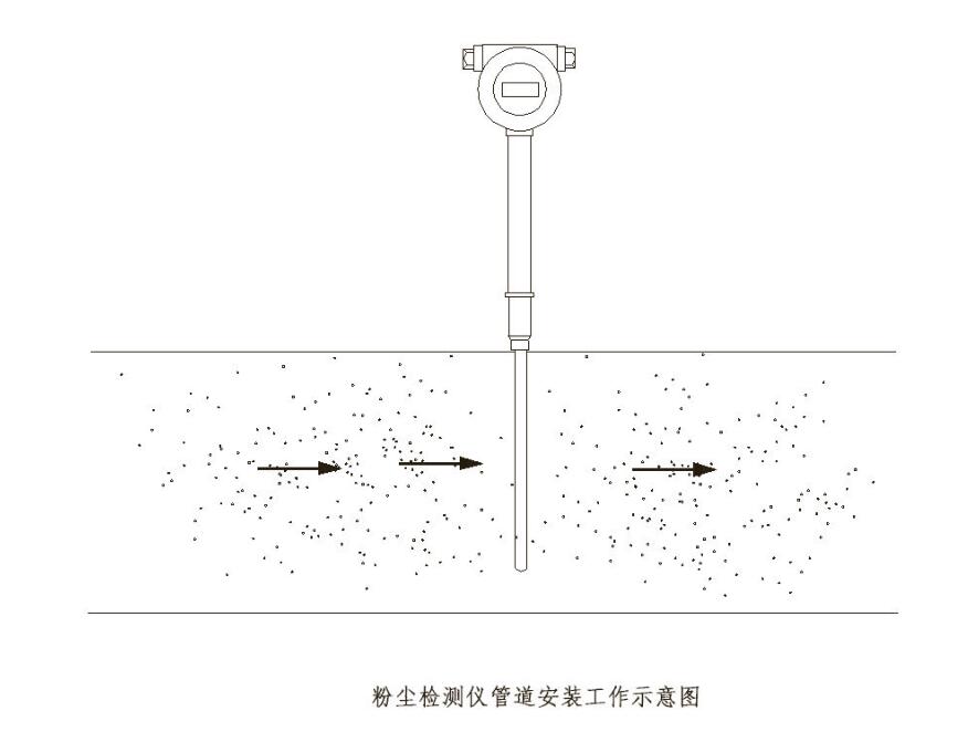 炼钢粉尘浓度检测仪_粉尘在线检测仪_粉尘浓度监测仪_价格_生产厂家