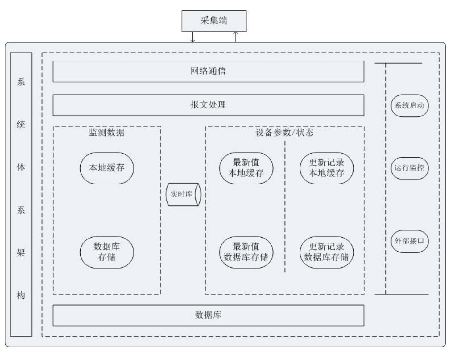 一种防爆型工业环境粉尘报警器